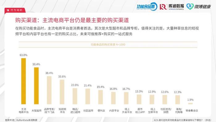 2024中国功能食品消费者洞察报告（附下载）