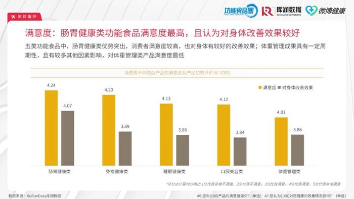 2024中国功能食品消费者洞察报告（附下载）