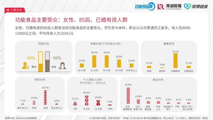 2024中国功能食品消费者洞察报告（附下载）