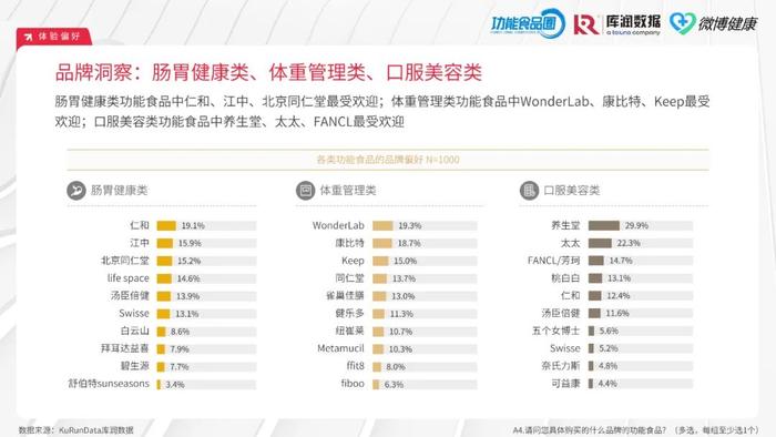 2024中国功能食品消费者洞察报告（附下载）