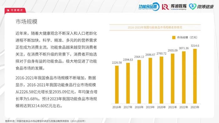 2024中国功能食品消费者洞察报告（附下载）