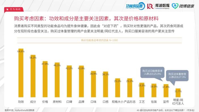 2024中国功能食品消费者洞察报告（附下载）