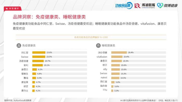 2024中国功能食品消费者洞察报告（附下载）