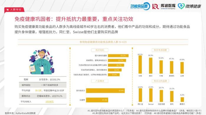 2024中国功能食品消费者洞察报告（附下载）