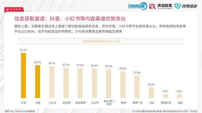 2024中国功能食品消费者洞察报告（附下载）