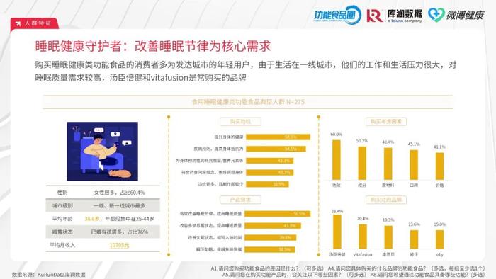 2024中国功能食品消费者洞察报告（附下载）