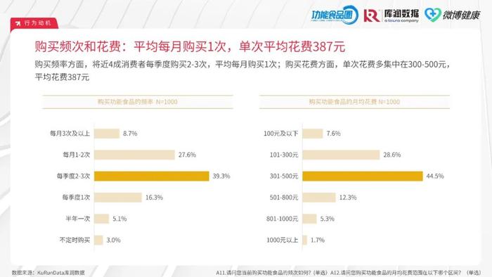 2024中国功能食品消费者洞察报告（附下载）