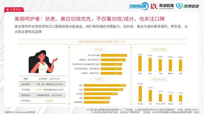 2024中国功能食品消费者洞察报告（附下载）