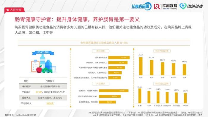 2024中国功能食品消费者洞察报告（附下载）