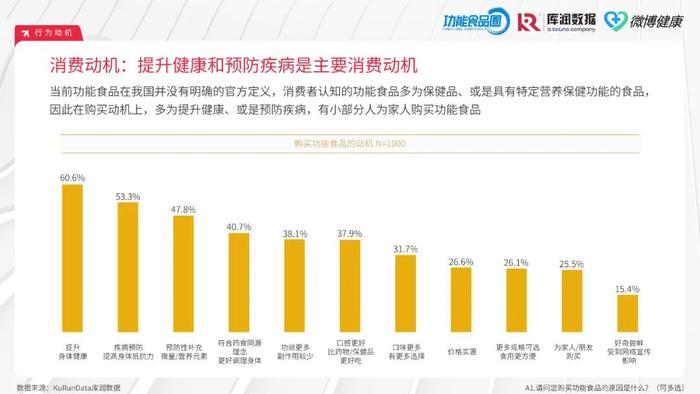 2024中国功能食品消费者洞察报告（附下载）