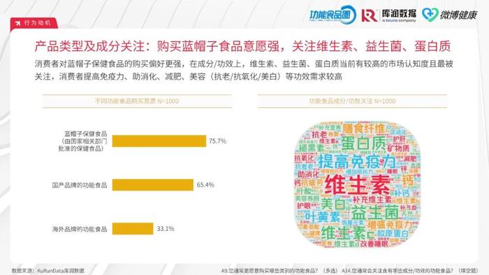 2024中国功能食品消费者洞察报告（附下载）