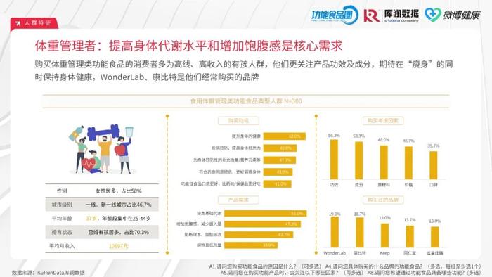 2024中国功能食品消费者洞察报告（附下载）