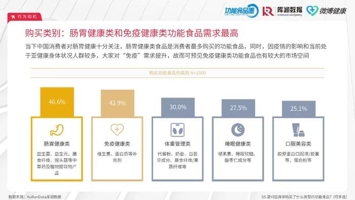 2024中国功能食品消费者洞察报告（附下载）