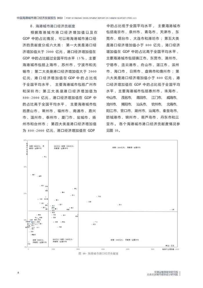 2023中国海港城市港口经济发展报告（附下载）