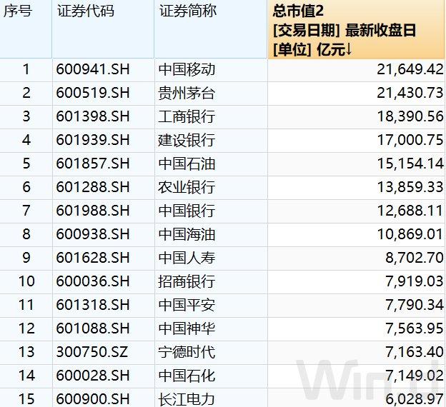 英伟达市值连超亚马逊谷歌，节后A股英伟达概念股怎么走？