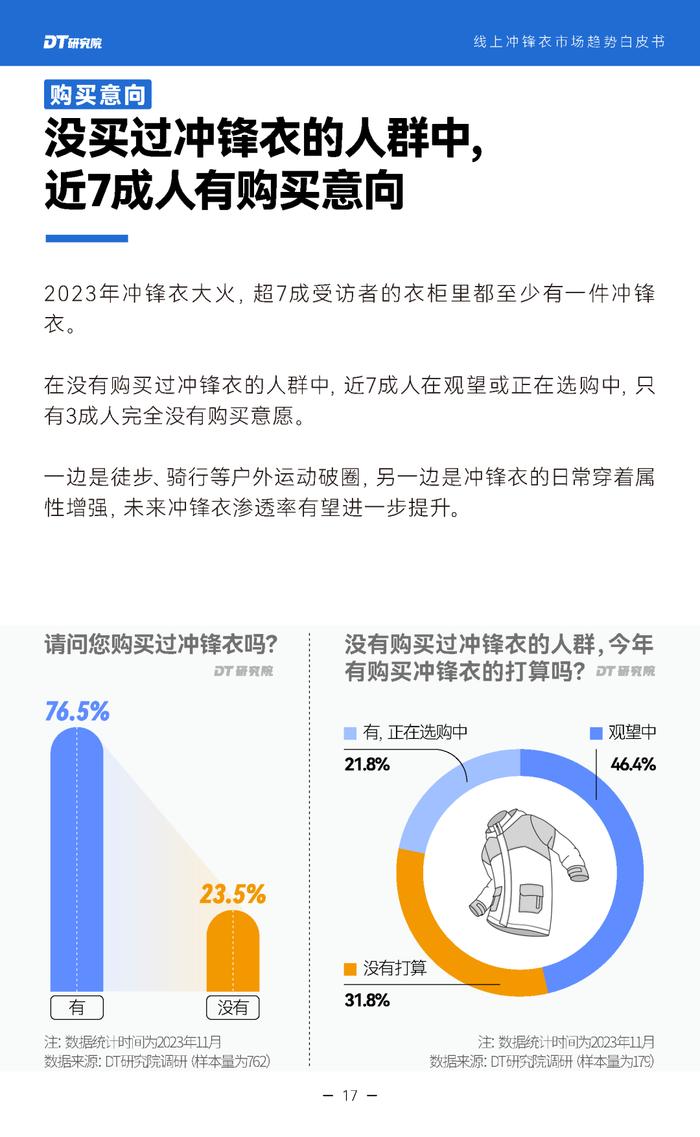 2024线上冲锋衣市场趋势白皮书（附下载）