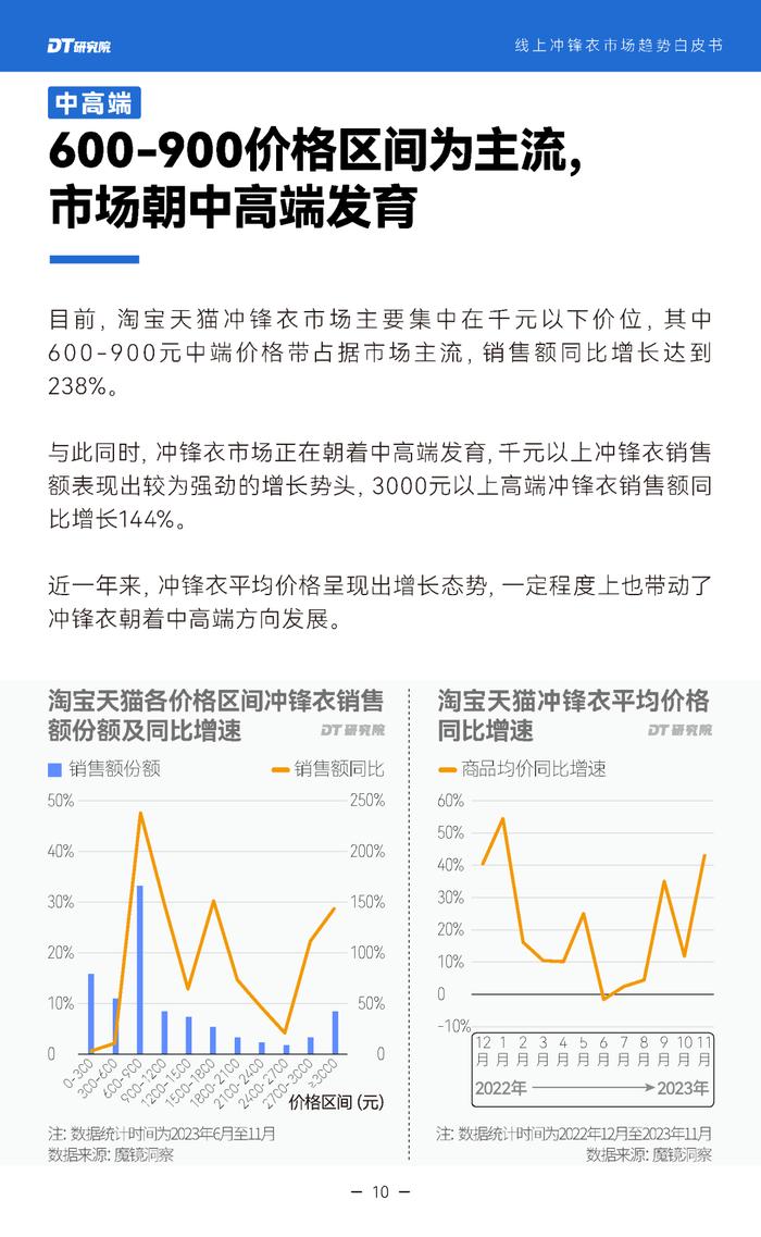 2024线上冲锋衣市场趋势白皮书（附下载）