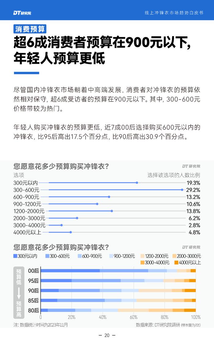 2024线上冲锋衣市场趋势白皮书（附下载）