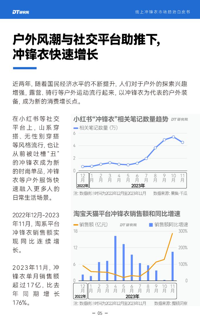 2024线上冲锋衣市场趋势白皮书（附下载）