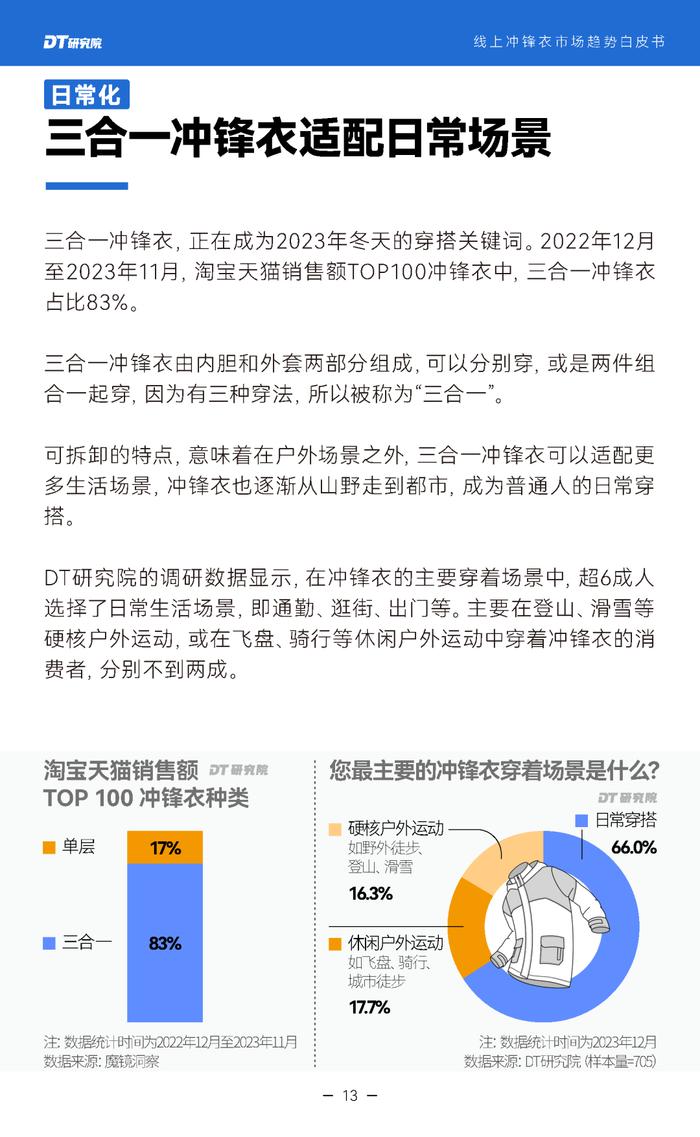 2024线上冲锋衣市场趋势白皮书（附下载）