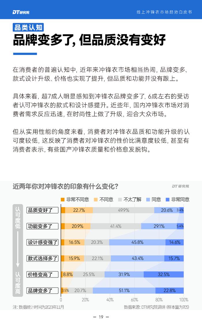 2024线上冲锋衣市场趋势白皮书（附下载）