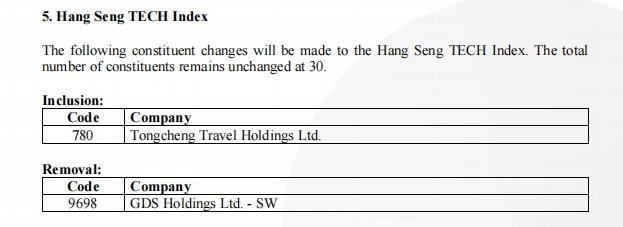 恒指公司公布季检结果 将同程旅行控股有限公司纳入恒生科技指数