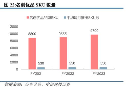 叶国富下山，名创优品赶海