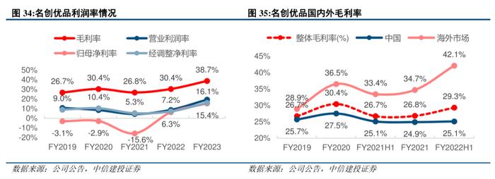 图源:中信建投