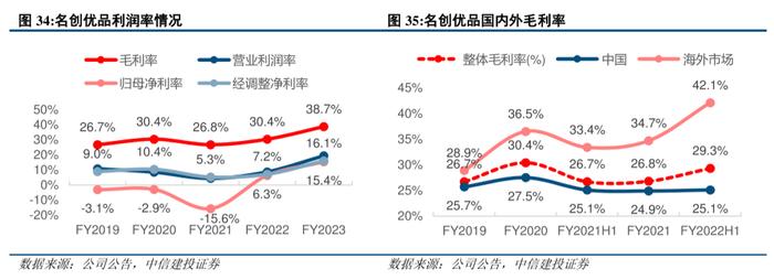 叶国富下山，名创优品赶海