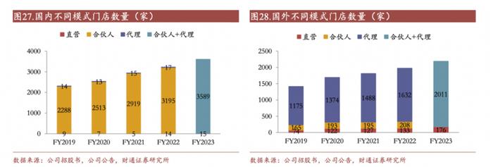 叶国富下山，名创优品赶海