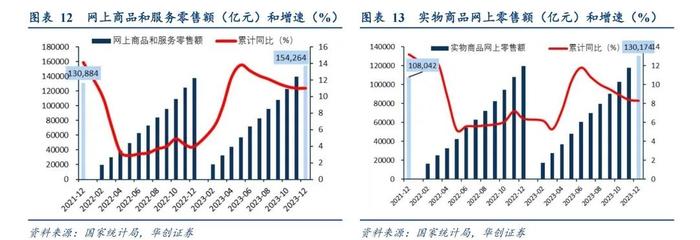 图源:华创证券