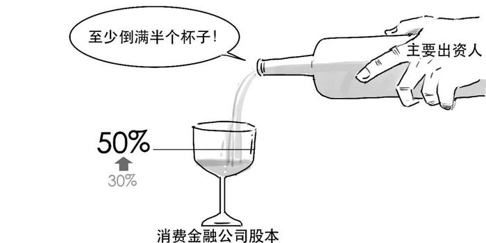 消费金融啥意思？为啥10年又要改？