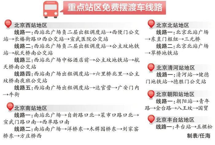 地铁延时运营、网约车平台增加派单……本市多个火车站夜间不闭站