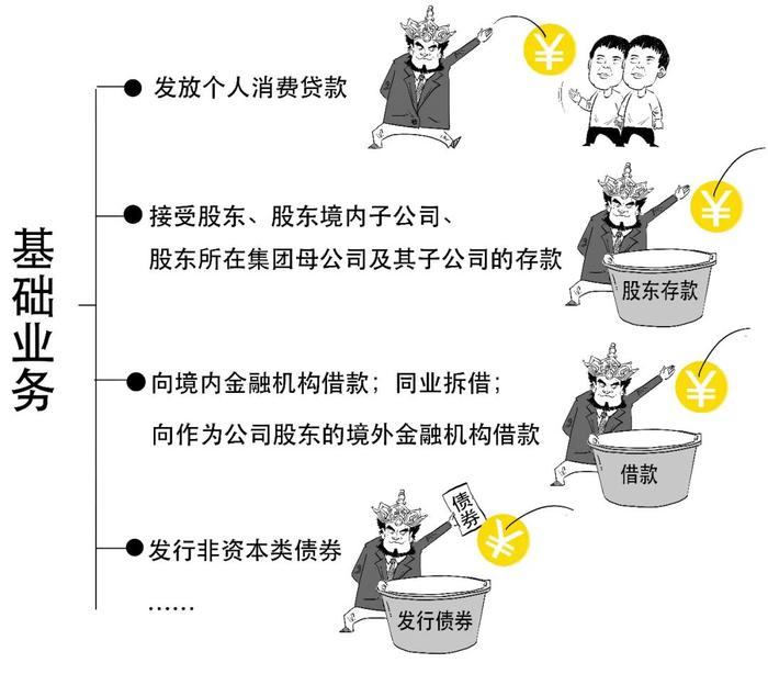 消费金融啥意思？为啥10年又要改？