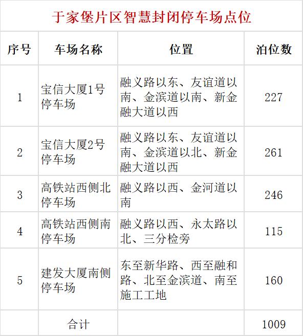 明晚 | 滨城新春灯会邀您赴约！这些路段临时交通管制！