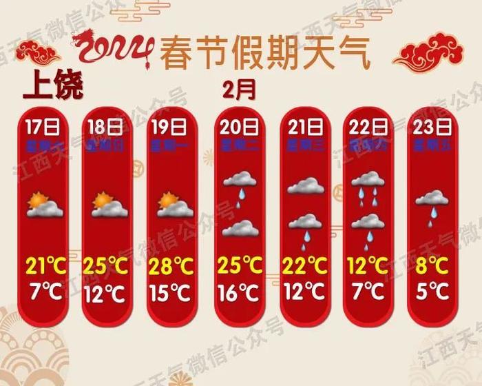 最低-6℃！迎来中雪！江西接下来天气......