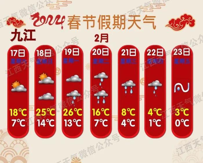 最低-6℃！迎来中雪！江西接下来天气......