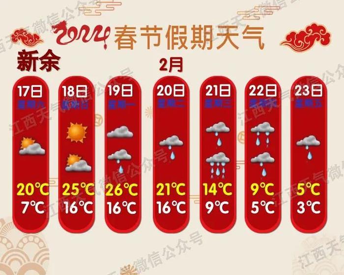 最低-6℃！迎来中雪！江西接下来天气......