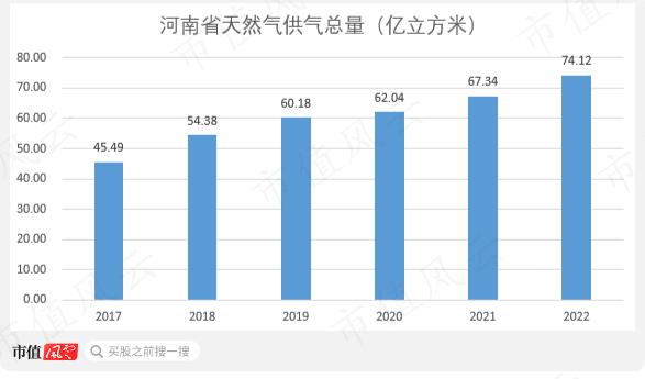 股息率6%的蓝天燃气值得一看吗？深耕河南，盈利突出，特许经营权成双刃剑，实控人减持风险值得关注