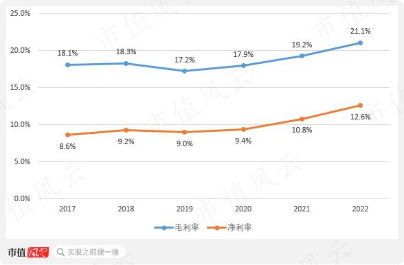 股息率6%的蓝天燃气值得一看吗？深耕河南，盈利突出，特许经营权成双刃剑，实控人减持风险值得关注