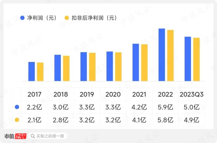 股息率6%的蓝天燃气值得一看吗？深耕河南，盈利突出，特许经营权成双刃剑，实控人减持风险值得关注