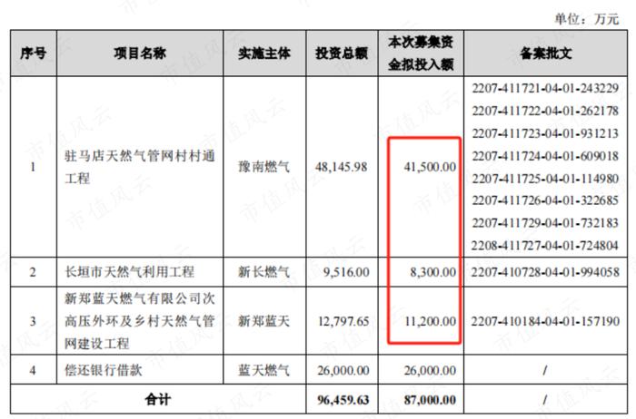 股息率6%的蓝天燃气值得一看吗？深耕河南，盈利突出，特许经营权成双刃剑，实控人减持风险值得关注