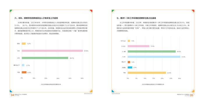 2023网络安全产业人才发展报告（附下载）