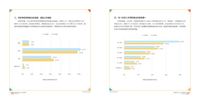 2023网络安全产业人才发展报告（附下载）