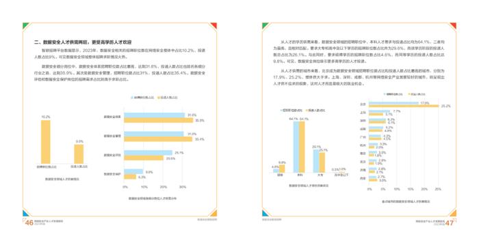 2023网络安全产业人才发展报告（附下载）