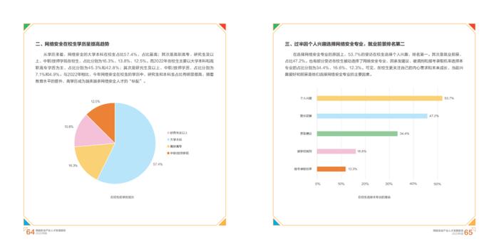 2023网络安全产业人才发展报告（附下载）