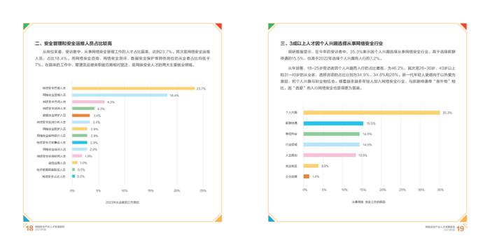 2023网络安全产业人才发展报告（附下载）