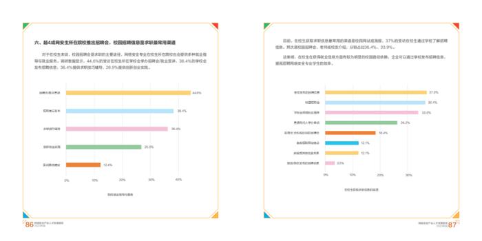 2023网络安全产业人才发展报告（附下载）