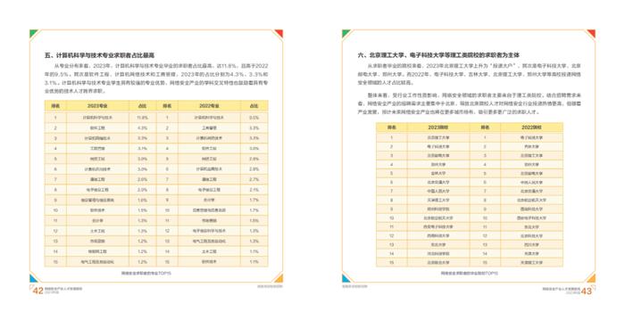 2023网络安全产业人才发展报告（附下载）