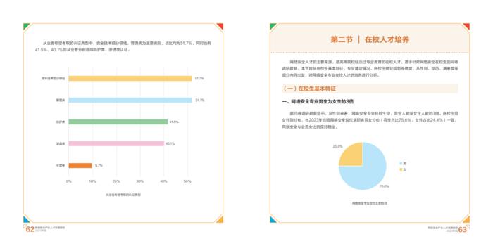 2023网络安全产业人才发展报告（附下载）